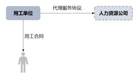 第三方人力外包咨询（第三方人力资源公司靠什么盈利）-图3