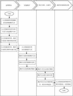 人力咨询测试工作内容（人力咨询项目流程）