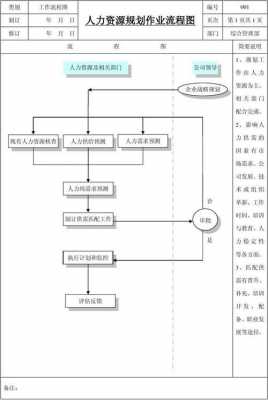 企业人力资源咨询方案（人力资源咨询项目工作流程）-图3