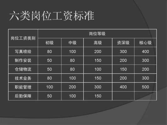 人力咨询经理薪酬制度方案（人力资源咨询岗位）-图3