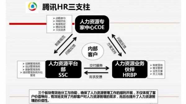 人力资本咨询老三样（人力咨询6大模块和三支柱）-图3