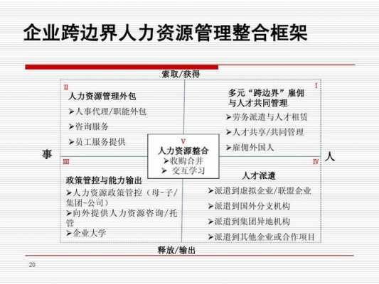 人力资源咨询公司被收购（人力资源咨询公司前景怎么样）-图3