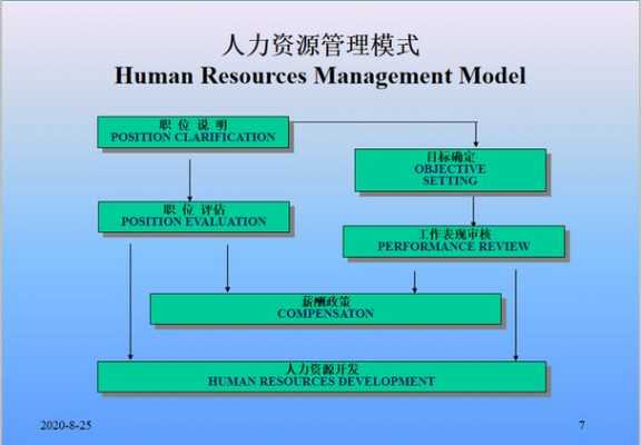 人力资源咨询顾问常用工具（人力资源咨询顾问常用工具包括）-图3