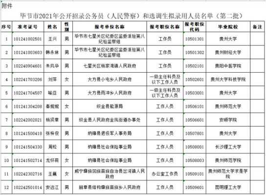 毕节仁口人力咨询（毕节人力网）-图2