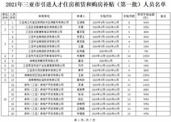 三亚人力资源咨询电话（三亚市人力资源部电话）-图1