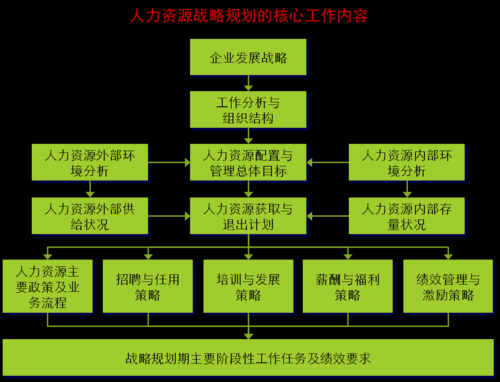 人力资源规划咨询报价（人力资源咨询模块）-图2