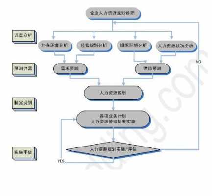 人力资源规划咨询报价（人力资源咨询模块）-图3