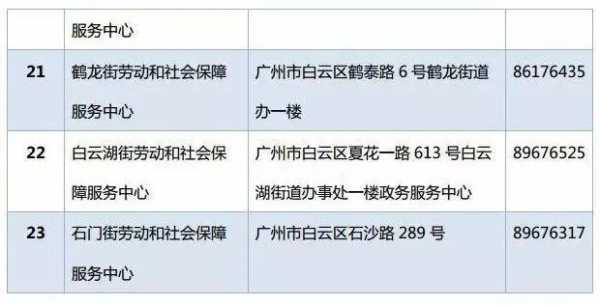 白云人力咨询电话号码是多少（白云人力咨询电话号码是多少号）