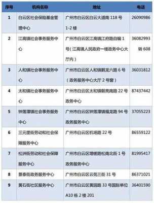 白云人力咨询电话号码是多少（白云人力咨询电话号码是多少号）-图2