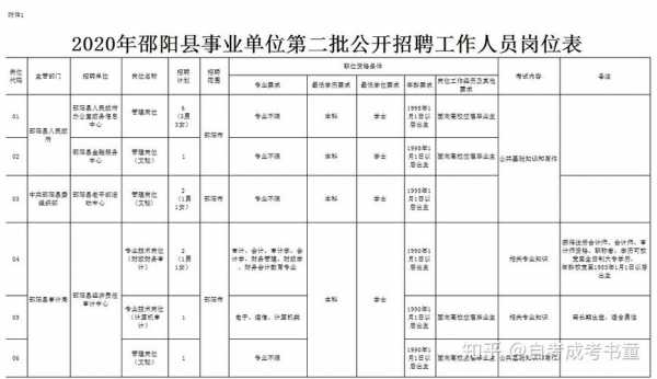 邵阳人力咨询招聘电话（邵阳人力资源电话号码）-图1