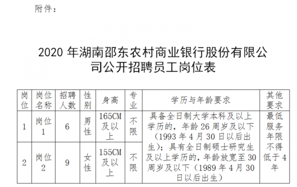 邵阳人力咨询招聘电话（邵阳人力资源电话号码）-图3