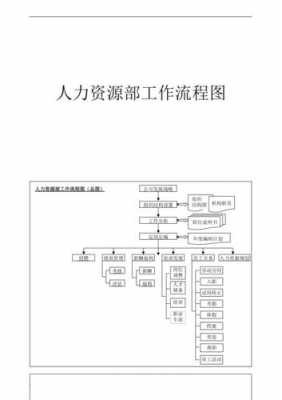 人力资源咨询项目领导小组（人力资源咨询项目工作流程）-图1