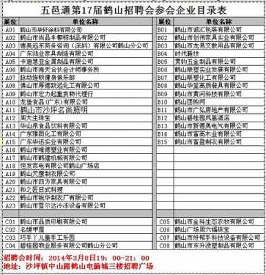 鹤山人力资源咨询招聘网（鹤山鹤山人才网最新招聘信息）-图2