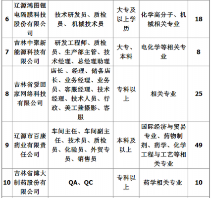 东三省人力资源问题咨询（东三省招聘网）-图2