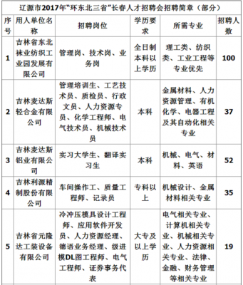 东三省人力资源问题咨询（东三省招聘网）-图1