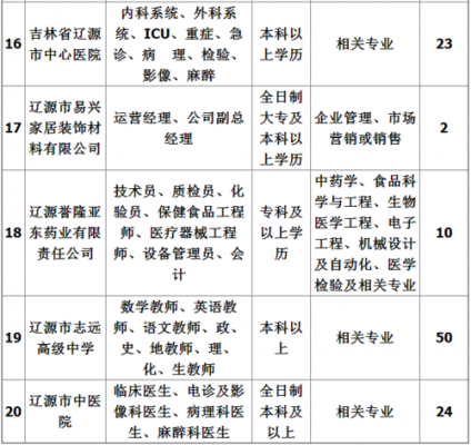 东三省人力资源问题咨询（东三省招聘网）-图3