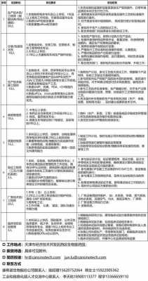 希诺人力咨询招聘电话号码（希诺公司招聘信息）-图3