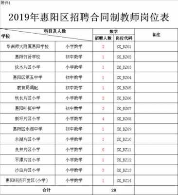 惠阳人力资源咨询招聘信息（惠阳人才招聘）-图2