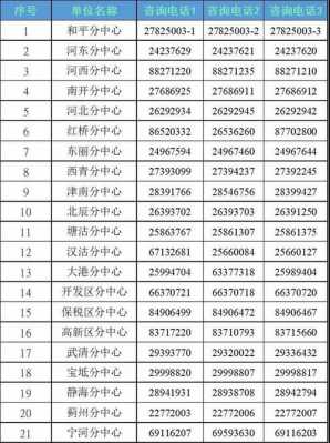 天津人力社保咨询电话（天津人力社保电话多少）-图3