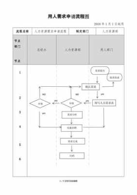 人力咨询项目预期成果（人力咨询项目流程）-图1