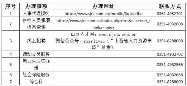 山西省人力资源市场咨询电话（山西省人力资源市场咨询电话是多少）-图3