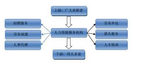 人力资源咨询产业链（人力资源咨询业务）