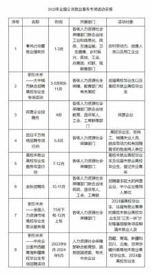 人力资源三定咨询诊断报告（人力资源部三定方案）