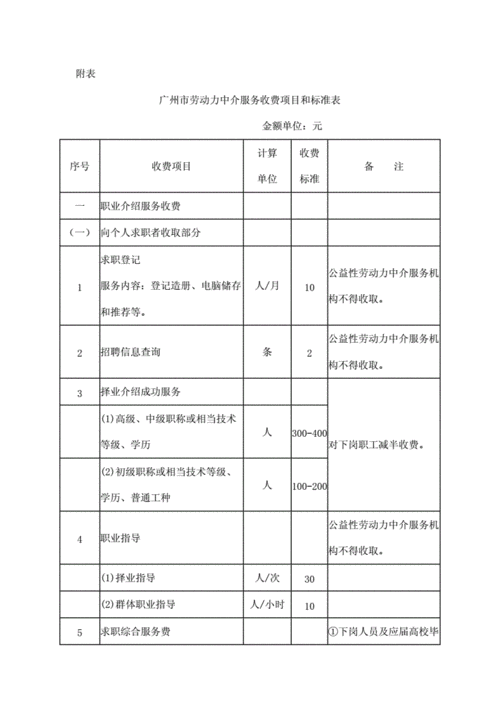 人力中介咨询费用（人力资源中介服务费）