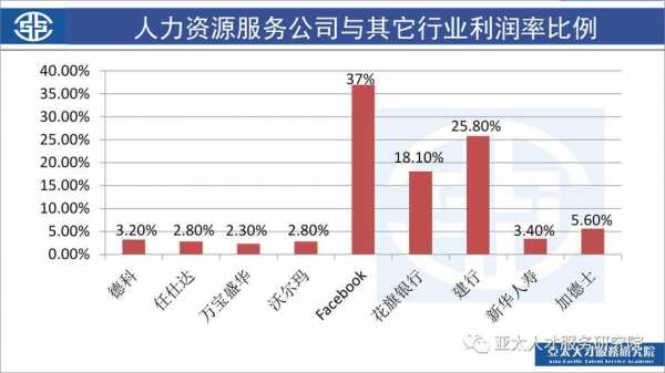 人力资源四大咨询公司实力对比图（人力资源四大咨询公司实力对比图）-图1