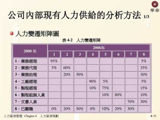 人力资源四大咨询公司实力对比图（人力资源四大咨询公司实力对比图）-图3