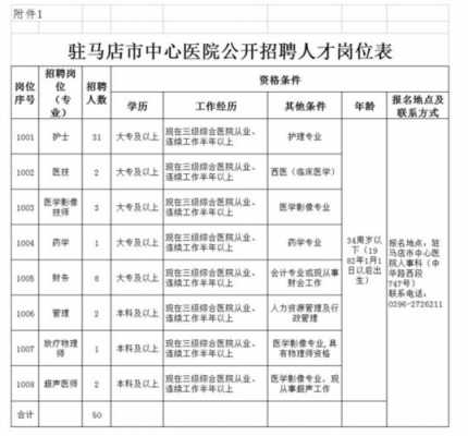 驻马店人力咨询（驻马店人力咨询电话）-图2