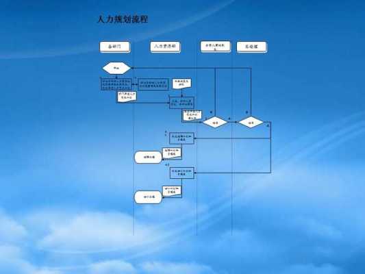 人力资源咨询合作项目名称（人力资源咨询项目工作流程）-图3