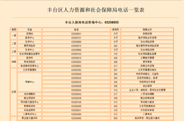 广佛人力咨询电话号码是多少（广佛人力咨询电话号码是多少啊）-图1