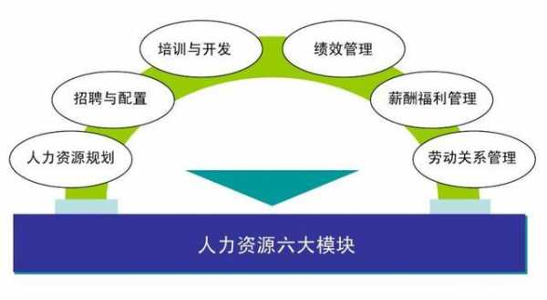 人力资源管理咨询的概念（人力资源管理咨询服务内容）