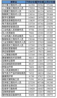 广西人力咨询公司薪资排名（广西人力咨询公司薪资排名第几）-图1