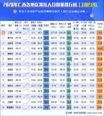 广西人力咨询公司薪资排名（广西人力咨询公司薪资排名第几）-图2