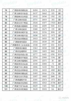 广西人力咨询公司薪资排名（广西人力咨询公司薪资排名第几）-图3