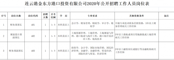 港口人力资源咨询招聘网（港口企业招聘信息）-图2