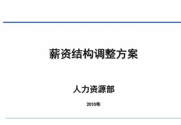 人力咨询薪资设置原则（人力咨询薪资设置原则包括）-图1