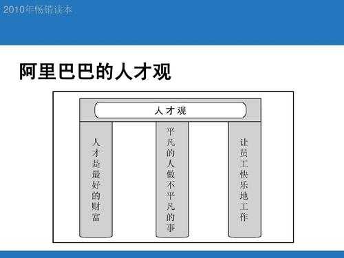 阿里巴巴人力资源规划咨询（阿里巴巴的人力资源）-图1