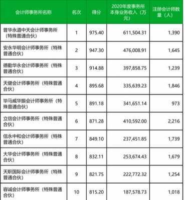 四大会计事务所人力咨询（四大会计事务所咨询工资待遇）-图2