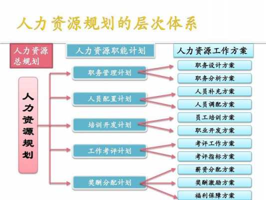 人力资源规划咨询需求（人力资源咨询内容）