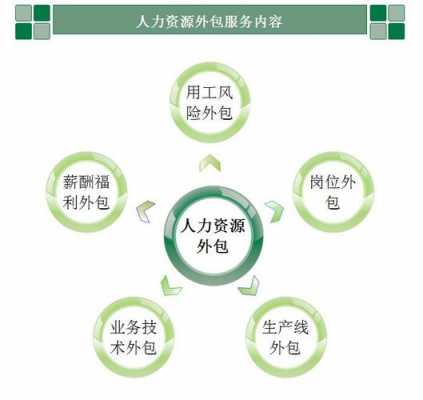 外包人力资源咨询公司（外包的人资公司）