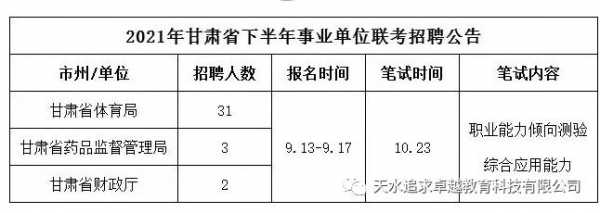 甘肃人力资源考试中心咨询（甘肃人力资源考试中心咨询电话）-图2