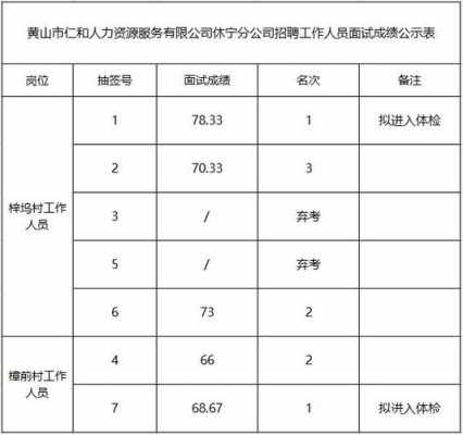 黄山人力资源管理咨询招聘（黄山人力资源网招聘信息）-图2