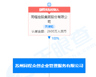 同程人力资源咨询公司（同程集团地址）-图2