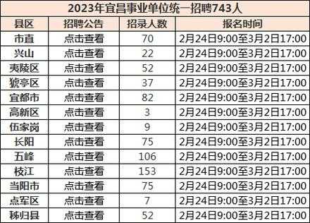 宜昌人力资源咨询公司（宜昌人力资源招聘网2021年宜昌人力资源招聘信息）-图3