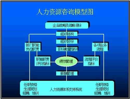 人力咨询顾问薪资结构（人力资源咨询顾问的工作内容）-图1