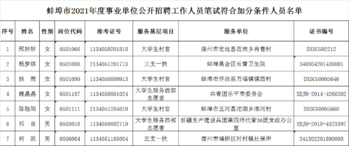 蚌埠人力资源咨询招聘（蚌埠人力资源咨询招聘信息）-图3