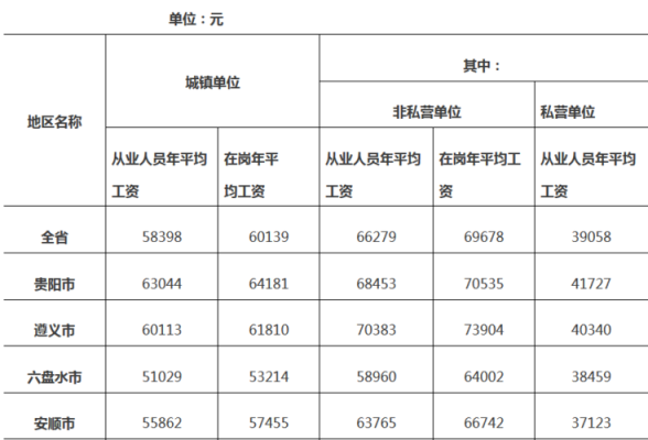 人力咨询待遇如何确定工资（人力咨询待遇如何确定工资高低）-图3